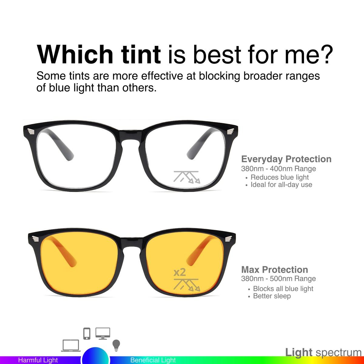 How blue-light lens tints compare